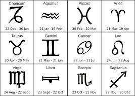Pet Horoscopes